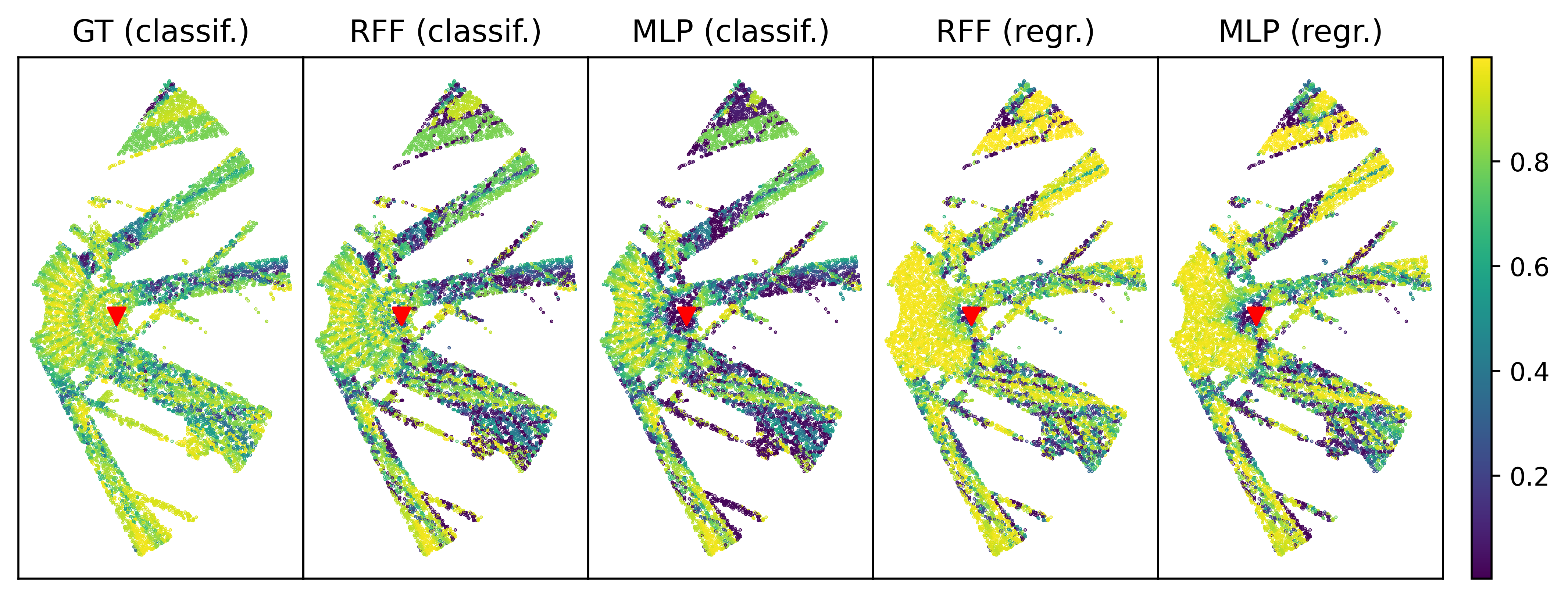 Correlation maps