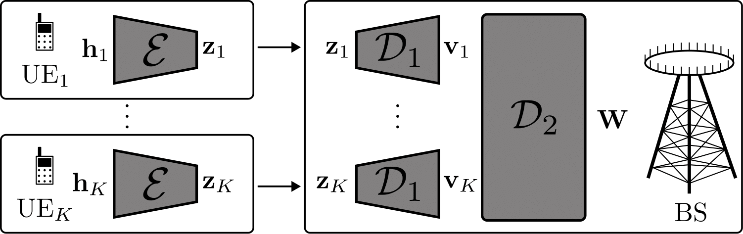 Proposed CSI compression method