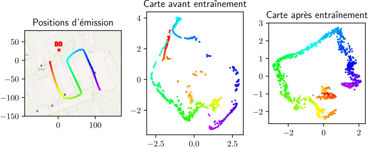 Learned channel charts