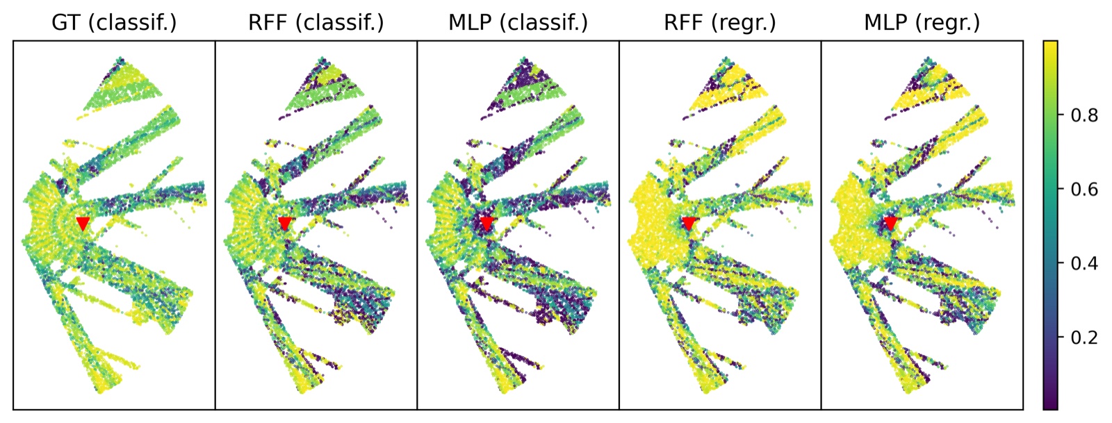 Figure from “Model-based Deep Learning for Beam Prediction based on a Channel Chart”