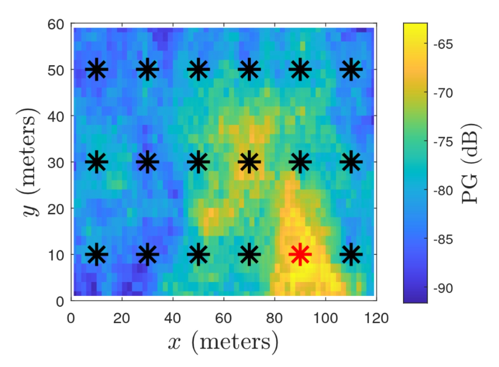 Figure from “Influence of Dataset Parameters on the Performance of Direct UE Positioning via Deep Learning”