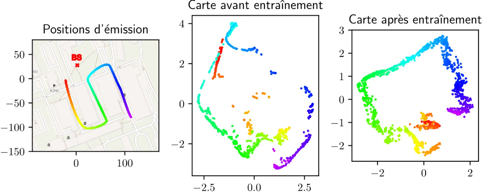 Figure from “Cartographie du canal par réduction de dimension et réseaux triplets”