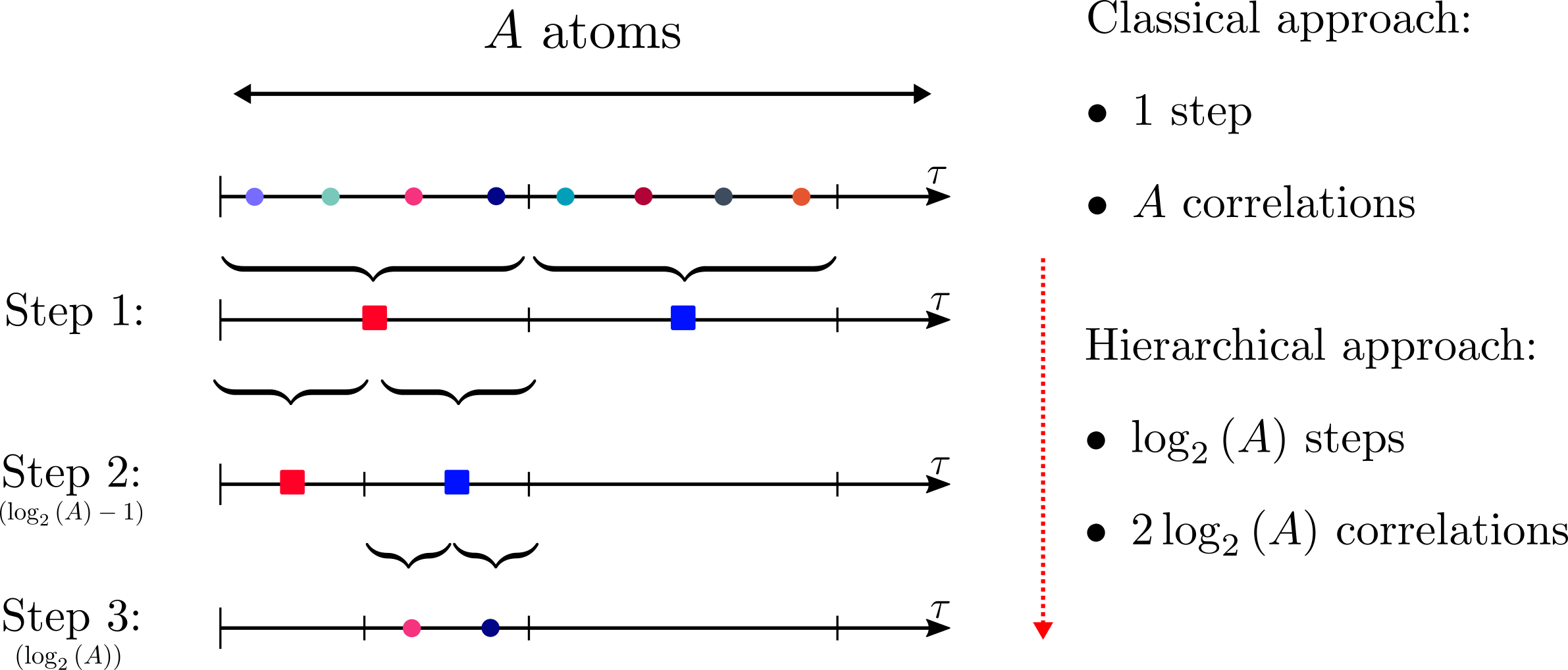 Figure from “Efficient Deep Unfolding for SISO-OFDM Channel Estimation”